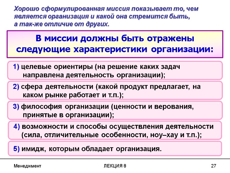 Менеджмент ЛЕКЦИЯ 8 27 В миссии должны быть отражены следующие характеристики организации: 3) философия